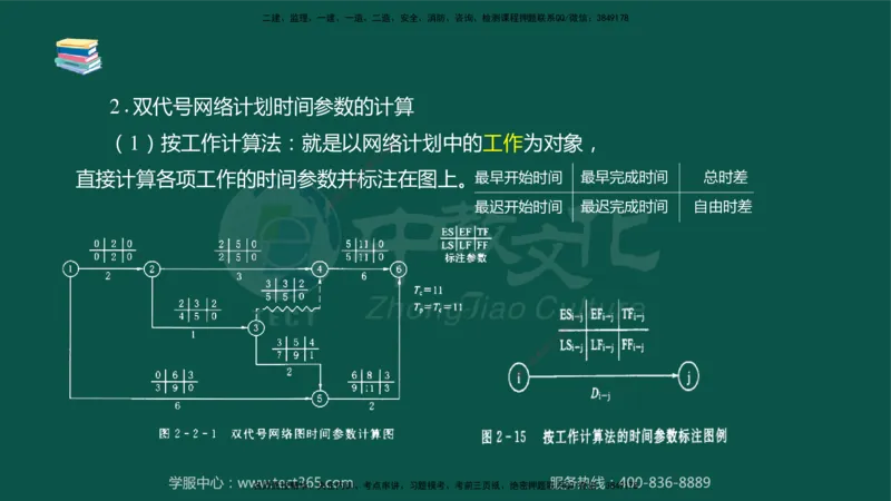 02.2025-监理-目标控制（水利）-考前私教-授课版讲义_监理工程师_2025监理工程师_2025年监理工程师SVIP_2025年监理水利控制SVIP_04-冲刺串讲✿考点强化✿小灶集训_课程讲义