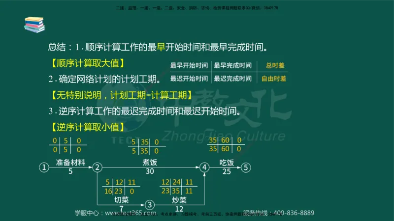 02.2025-监理-目标控制（水利）-考前私教-授课版讲义_监理工程师_2025监理工程师_2025年监理工程师SVIP_2025年监理水利控制SVIP_04-冲刺串讲✿考点强化✿小灶集训_课程讲义