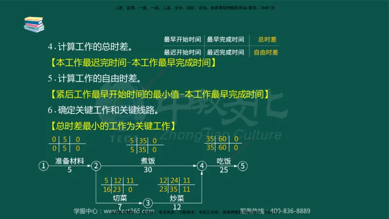 02.2025-监理-目标控制（水利）-考前私教-授课版讲义_监理工程师_2025监理工程师_2025年监理工程师SVIP_2025年监理水利控制SVIP_04-冲刺串讲✿考点强化✿小灶集训_课程讲义