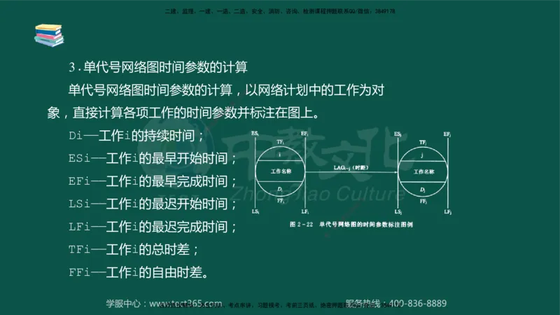 02.2025-监理-目标控制（水利）-考前私教-授课版讲义_监理工程师_2025监理工程师_2025年监理工程师SVIP_2025年监理水利控制SVIP_04-冲刺串讲✿考点强化✿小灶集训_课程讲义