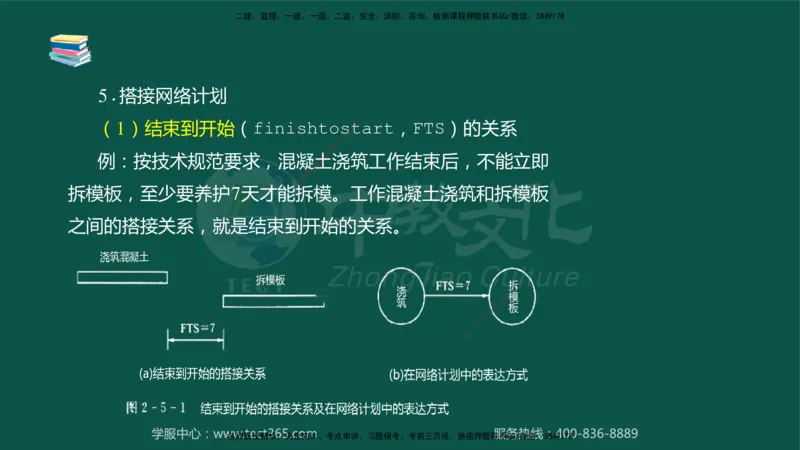 02.2025-监理-目标控制（水利）-考前私教-授课版讲义_监理工程师_2025监理工程师_2025年监理工程师SVIP_2025年监理水利控制SVIP_04-冲刺串讲✿考点强化✿小灶集训_课程讲义