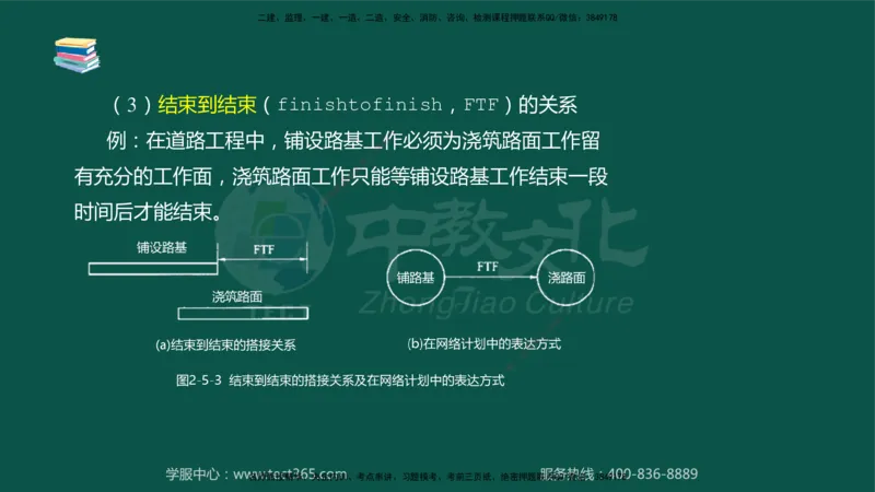 02.2025-监理-目标控制（水利）-考前私教-授课版讲义_监理工程师_2025监理工程师_2025年监理工程师SVIP_2025年监理水利控制SVIP_04-冲刺串讲✿考点强化✿小灶集训_课程讲义