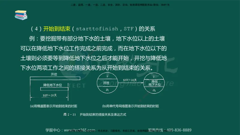 02.2025-监理-目标控制（水利）-考前私教-授课版讲义_监理工程师_2025监理工程师_2025年监理工程师SVIP_2025年监理水利控制SVIP_04-冲刺串讲✿考点强化✿小灶集训_课程讲义