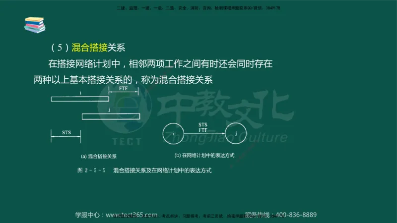 02.2025-监理-目标控制（水利）-考前私教-授课版讲义_监理工程师_2025监理工程师_2025年监理工程师SVIP_2025年监理水利控制SVIP_04-冲刺串讲✿考点强化✿小灶集训_课程讲义