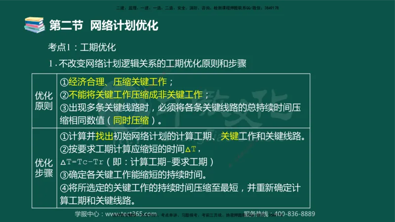 02.2025-监理-目标控制（水利）-考前私教-授课版讲义_监理工程师_2025监理工程师_2025年监理工程师SVIP_2025年监理水利控制SVIP_04-冲刺串讲✿考点强化✿小灶集训_课程讲义