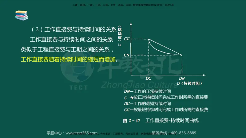 02.2025-监理-目标控制（水利）-考前私教-授课版讲义_监理工程师_2025监理工程师_2025年监理工程师SVIP_2025年监理水利控制SVIP_04-冲刺串讲✿考点强化✿小灶集训_课程讲义