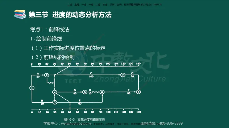 02.2025-监理-目标控制（水利）-考前私教-授课版讲义_监理工程师_2025监理工程师_2025年监理工程师SVIP_2025年监理水利控制SVIP_04-冲刺串讲✿考点强化✿小灶集训_课程讲义