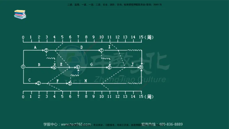 02.2025-监理-目标控制（水利）-考前私教-授课版讲义_监理工程师_2025监理工程师_2025年监理工程师SVIP_2025年监理水利控制SVIP_04-冲刺串讲✿考点强化✿小灶集训_课程讲义