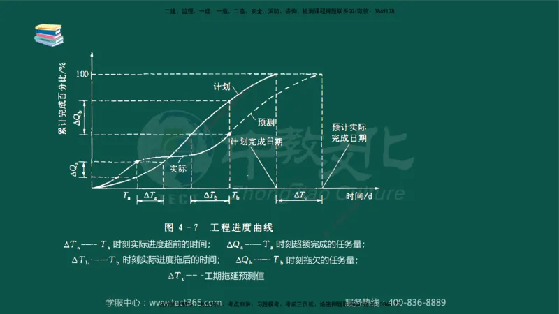 02.2025-监理-目标控制（水利）-考前私教-授课版讲义_监理工程师_2025监理工程师_2025年监理工程师SVIP_2025年监理水利控制SVIP_04-冲刺串讲✿考点强化✿小灶集训_课程讲义