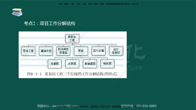 02.2025-监理-目标控制（水利）-考前私教-授课版讲义_监理工程师_2025监理工程师_2025年监理工程师SVIP_2025年监理水利控制SVIP_04-冲刺串讲✿考点强化✿小灶集训_课程讲义