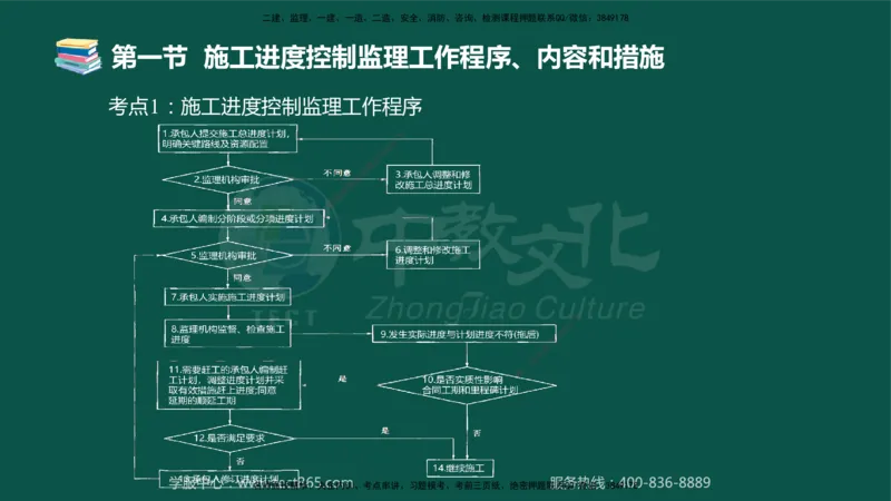 02.2025-监理-目标控制（水利）-考前私教-授课版讲义_监理工程师_2025监理工程师_2025年监理工程师SVIP_2025年监理水利控制SVIP_04-冲刺串讲✿考点强化✿小灶集训_课程讲义