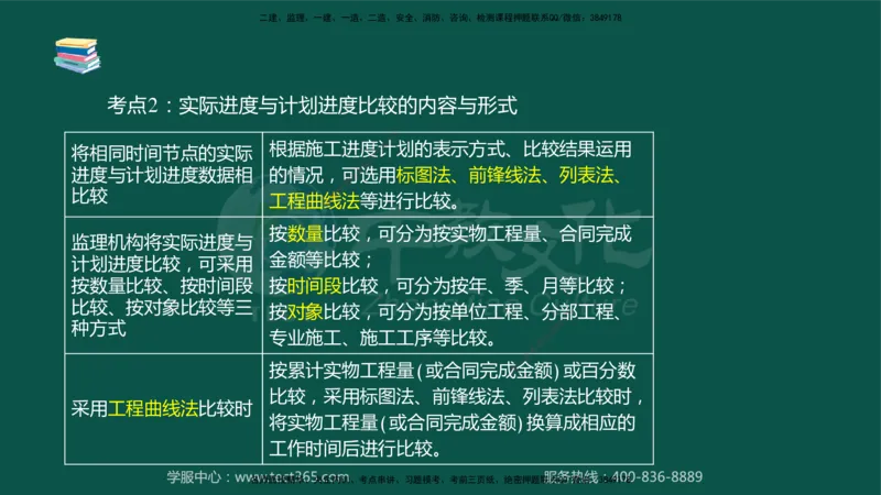 02.2025-监理-目标控制（水利）-考前私教-授课版讲义_监理工程师_2025监理工程师_2025年监理工程师SVIP_2025年监理水利控制SVIP_04-冲刺串讲✿考点强化✿小灶集训_课程讲义