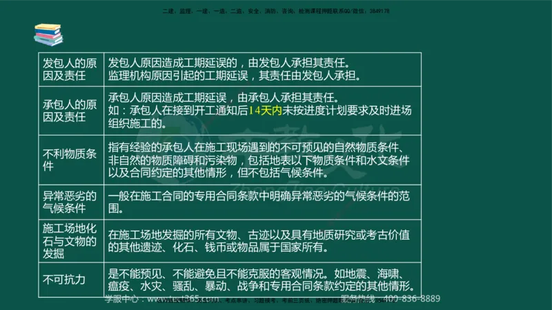 02.2025-监理-目标控制（水利）-考前私教-授课版讲义_监理工程师_2025监理工程师_2025年监理工程师SVIP_2025年监理水利控制SVIP_04-冲刺串讲✿考点强化✿小灶集训_课程讲义