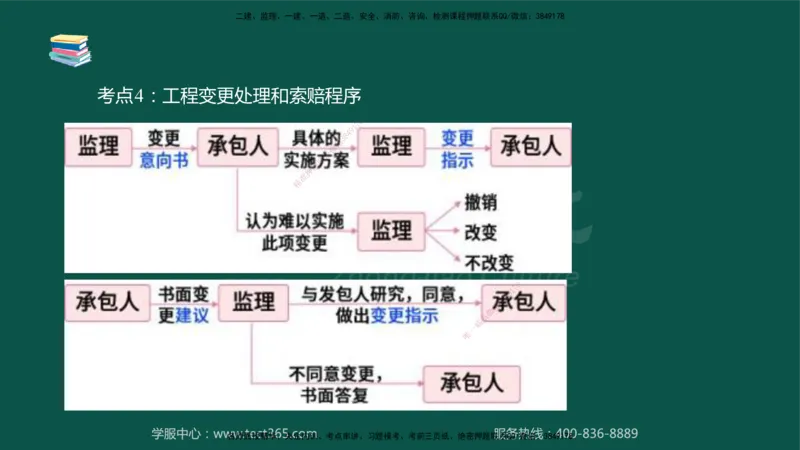 02.2025-监理-目标控制（水利）-考前私教-授课版讲义_监理工程师_2025监理工程师_2025年监理工程师SVIP_2025年监理水利控制SVIP_04-冲刺串讲✿考点强化✿小灶集训_课程讲义