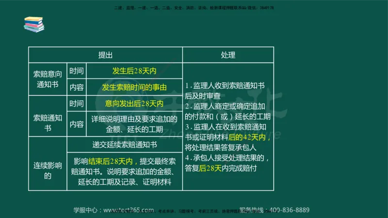 02.2025-监理-目标控制（水利）-考前私教-授课版讲义_监理工程师_2025监理工程师_2025年监理工程师SVIP_2025年监理水利控制SVIP_04-冲刺串讲✿考点强化✿小灶集训_课程讲义