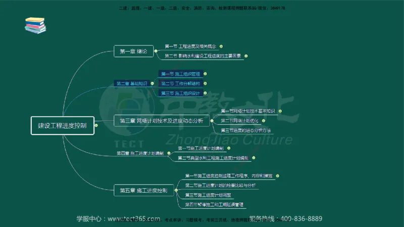 02.2025-监理-目标控制（水利）-考前私教-授课版讲义_监理工程师_2025监理工程师_2025年监理工程师SVIP_2025年监理水利控制SVIP_04-冲刺串讲✿考点强化✿小灶集训_课程讲义