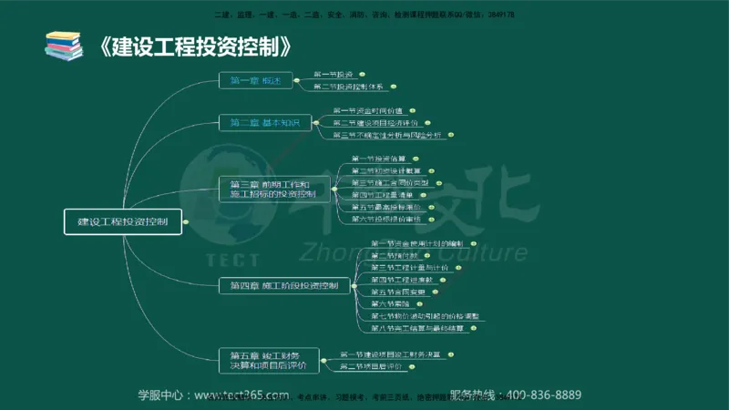 02.2025-监理-目标控制（水利）-考前私教-授课版讲义_监理工程师_2025监理工程师_2025年监理工程师SVIP_2025年监理水利控制SVIP_04-冲刺串讲✿考点强化✿小灶集训_课程讲义