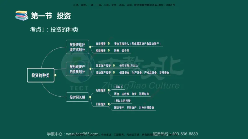 02.2025-监理-目标控制（水利）-考前私教-授课版讲义_监理工程师_2025监理工程师_2025年监理工程师SVIP_2025年监理水利控制SVIP_04-冲刺串讲✿考点强化✿小灶集训_课程讲义