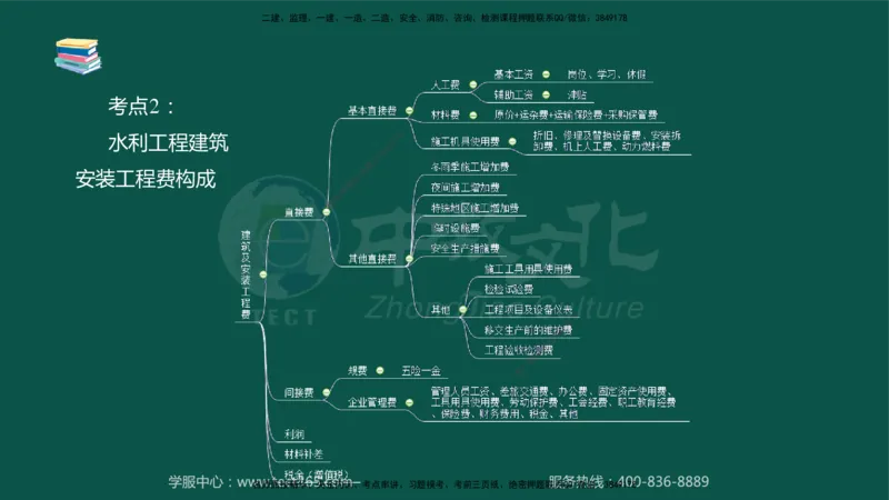 02.2025-监理-目标控制（水利）-考前私教-授课版讲义_监理工程师_2025监理工程师_2025年监理工程师SVIP_2025年监理水利控制SVIP_04-冲刺串讲✿考点强化✿小灶集训_课程讲义