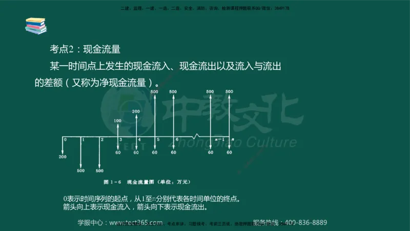 02.2025-监理-目标控制（水利）-考前私教-授课版讲义_监理工程师_2025监理工程师_2025年监理工程师SVIP_2025年监理水利控制SVIP_04-冲刺串讲✿考点强化✿小灶集训_课程讲义