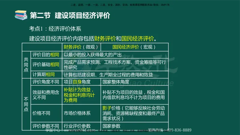 02.2025-监理-目标控制（水利）-考前私教-授课版讲义_监理工程师_2025监理工程师_2025年监理工程师SVIP_2025年监理水利控制SVIP_04-冲刺串讲✿考点强化✿小灶集训_课程讲义