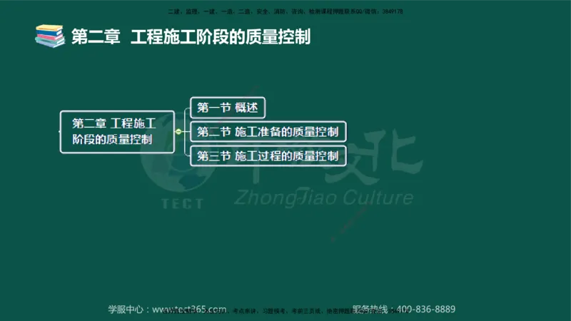 02.2025-监理-目标控制（水利）-考前私教-授课版讲义_监理工程师_2025监理工程师_2025年监理工程师SVIP_2025年监理水利控制SVIP_04-冲刺串讲✿考点强化✿小灶集训_课程讲义