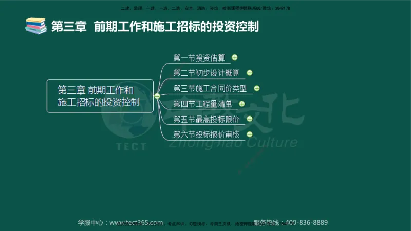02.2025-监理-目标控制（水利）-考前私教-授课版讲义_监理工程师_2025监理工程师_2025年监理工程师SVIP_2025年监理水利控制SVIP_04-冲刺串讲✿考点强化✿小灶集训_课程讲义