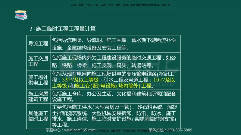 02.2025-监理-目标控制（水利）-考前私教-授课版讲义_监理工程师_2025监理工程师_2025年监理工程师SVIP_2025年监理水利控制SVIP_04-冲刺串讲✿考点强化✿小灶集训_课程讲义