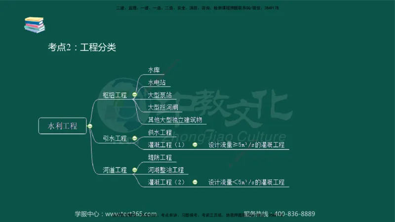 02.2025-监理-目标控制（水利）-考前私教-授课版讲义_监理工程师_2025监理工程师_2025年监理工程师SVIP_2025年监理水利控制SVIP_04-冲刺串讲✿考点强化✿小灶集训_课程讲义