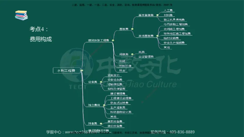 02.2025-监理-目标控制（水利）-考前私教-授课版讲义_监理工程师_2025监理工程师_2025年监理工程师SVIP_2025年监理水利控制SVIP_04-冲刺串讲✿考点强化✿小灶集训_课程讲义