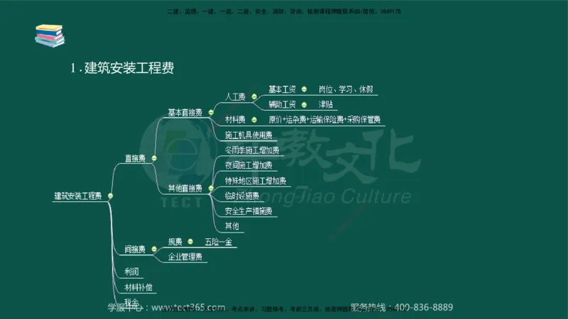 02.2025-监理-目标控制（水利）-考前私教-授课版讲义_监理工程师_2025监理工程师_2025年监理工程师SVIP_2025年监理水利控制SVIP_04-冲刺串讲✿考点强化✿小灶集训_课程讲义