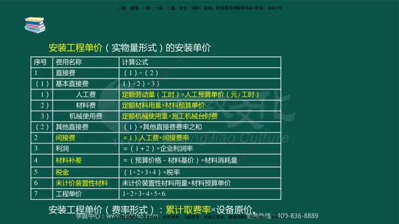 02.2025-监理-目标控制（水利）-考前私教-授课版讲义_监理工程师_2025监理工程师_2025年监理工程师SVIP_2025年监理水利控制SVIP_04-冲刺串讲✿考点强化✿小灶集训_课程讲义