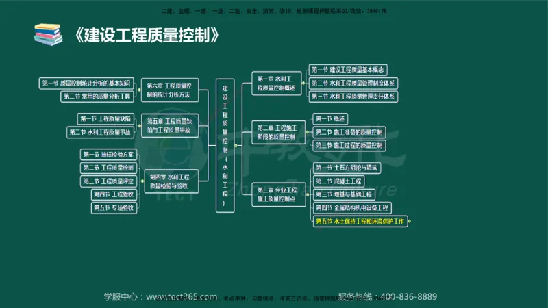 02.2025-监理-目标控制（水利）-考前私教-授课版讲义_监理工程师_2025监理工程师_2025年监理工程师SVIP_2025年监理水利控制SVIP_04-冲刺串讲✿考点强化✿小灶集训_课程讲义