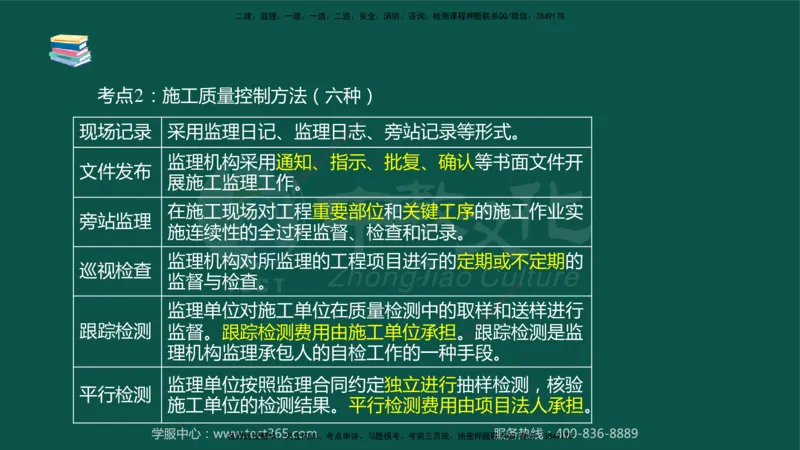 02.2025-监理-目标控制（水利）-考前私教-授课版讲义_监理工程师_2025监理工程师_2025年监理工程师SVIP_2025年监理水利控制SVIP_04-冲刺串讲✿考点强化✿小灶集训_课程讲义