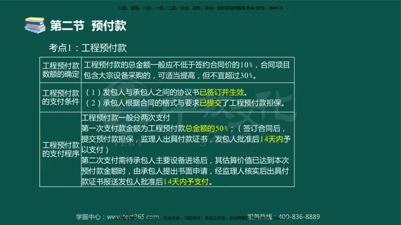 02.2025-监理-目标控制（水利）-考前私教-授课版讲义_监理工程师_2025监理工程师_2025年监理工程师SVIP_2025年监理水利控制SVIP_04-冲刺串讲✿考点强化✿小灶集训_课程讲义