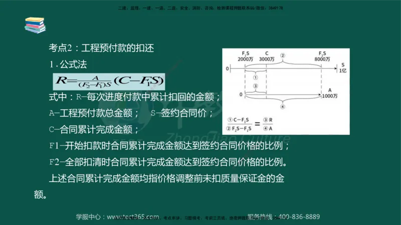 02.2025-监理-目标控制（水利）-考前私教-授课版讲义_监理工程师_2025监理工程师_2025年监理工程师SVIP_2025年监理水利控制SVIP_04-冲刺串讲✿考点强化✿小灶集训_课程讲义
