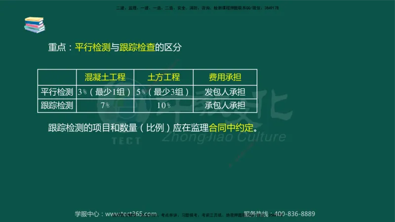 02.2025-监理-目标控制（水利）-考前私教-授课版讲义_监理工程师_2025监理工程师_2025年监理工程师SVIP_2025年监理水利控制SVIP_04-冲刺串讲✿考点强化✿小灶集训_课程讲义