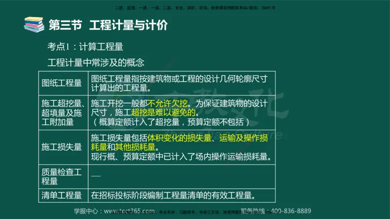 02.2025-监理-目标控制（水利）-考前私教-授课版讲义_监理工程师_2025监理工程师_2025年监理工程师SVIP_2025年监理水利控制SVIP_04-冲刺串讲✿考点强化✿小灶集训_课程讲义
