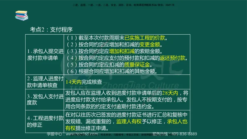 02.2025-监理-目标控制（水利）-考前私教-授课版讲义_监理工程师_2025监理工程师_2025年监理工程师SVIP_2025年监理水利控制SVIP_04-冲刺串讲✿考点强化✿小灶集训_课程讲义