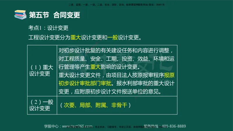 02.2025-监理-目标控制（水利）-考前私教-授课版讲义_监理工程师_2025监理工程师_2025年监理工程师SVIP_2025年监理水利控制SVIP_04-冲刺串讲✿考点强化✿小灶集训_课程讲义