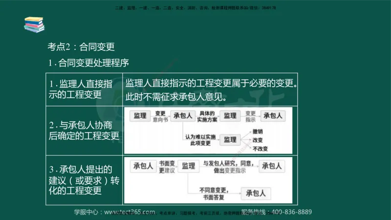 02.2025-监理-目标控制（水利）-考前私教-授课版讲义_监理工程师_2025监理工程师_2025年监理工程师SVIP_2025年监理水利控制SVIP_04-冲刺串讲✿考点强化✿小灶集训_课程讲义