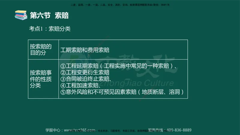 02.2025-监理-目标控制（水利）-考前私教-授课版讲义_监理工程师_2025监理工程师_2025年监理工程师SVIP_2025年监理水利控制SVIP_04-冲刺串讲✿考点强化✿小灶集训_课程讲义