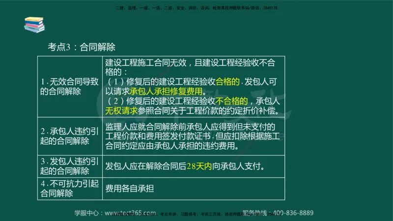 02.2025-监理-目标控制（水利）-考前私教-授课版讲义_监理工程师_2025监理工程师_2025年监理工程师SVIP_2025年监理水利控制SVIP_04-冲刺串讲✿考点强化✿小灶集训_课程讲义