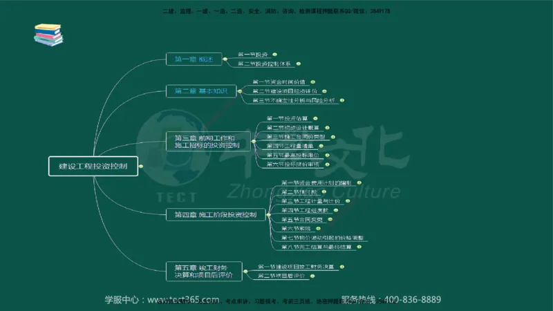 02.2025-监理-目标控制（水利）-考前私教-授课版讲义_监理工程师_2025监理工程师_2025年监理工程师SVIP_2025年监理水利控制SVIP_04-冲刺串讲✿考点强化✿小灶集训_课程讲义