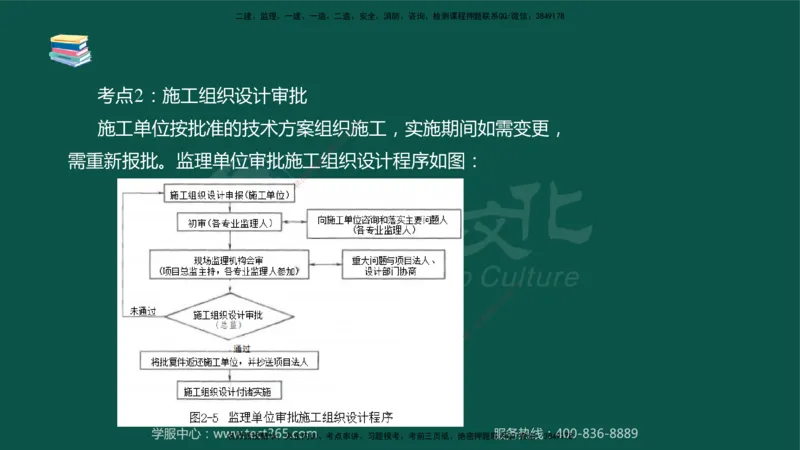 02.2025-监理-目标控制（水利）-考前私教-授课版讲义_监理工程师_2025监理工程师_2025年监理工程师SVIP_2025年监理水利控制SVIP_04-冲刺串讲✿考点强化✿小灶集训_课程讲义