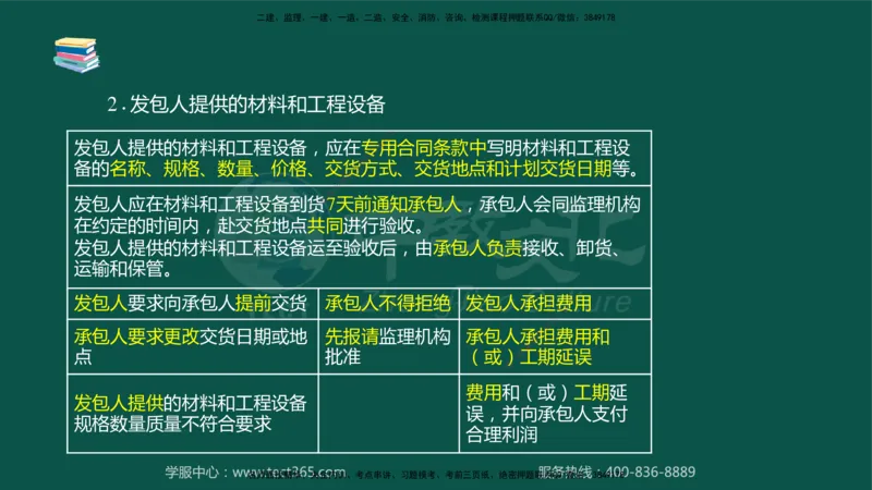 02.2025-监理-目标控制（水利）-考前私教-授课版讲义_监理工程师_2025监理工程师_2025年监理工程师SVIP_2025年监理水利控制SVIP_04-冲刺串讲✿考点强化✿小灶集训_课程讲义