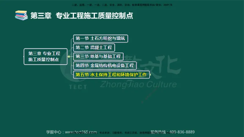 02.2025-监理-目标控制（水利）-考前私教-授课版讲义_监理工程师_2025监理工程师_2025年监理工程师SVIP_2025年监理水利控制SVIP_04-冲刺串讲✿考点强化✿小灶集训_课程讲义