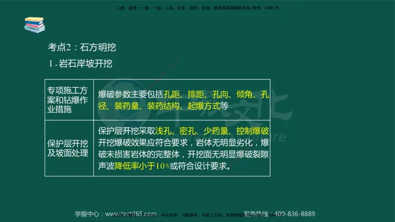 02.2025-监理-目标控制（水利）-考前私教-授课版讲义_监理工程师_2025监理工程师_2025年监理工程师SVIP_2025年监理水利控制SVIP_04-冲刺串讲✿考点强化✿小灶集训_课程讲义