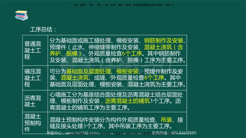 02.2025-监理-目标控制（水利）-考前私教-授课版讲义_监理工程师_2025监理工程师_2025年监理工程师SVIP_2025年监理水利控制SVIP_04-冲刺串讲✿考点强化✿小灶集训_课程讲义