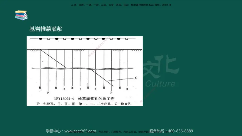 02.2025-监理-目标控制（水利）-考前私教-授课版讲义_监理工程师_2025监理工程师_2025年监理工程师SVIP_2025年监理水利控制SVIP_04-冲刺串讲✿考点强化✿小灶集训_课程讲义